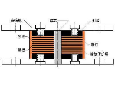 温州抗震支座施工-普通板式橡胶支座厂家